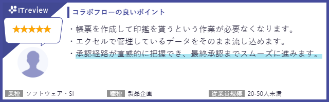 「コラボフローの良いポイント」
・帳票を作成して印鑑をもらうという作業が必要なくなります。
・Excelで管理しているデータをそのまま流し込めます。
・承認経路が直感的に把握でき、最終承認までスムーズに進みます。
（業種：ソフトウェア・SI、職種：製品企画、従業員規模：20－50人未満）