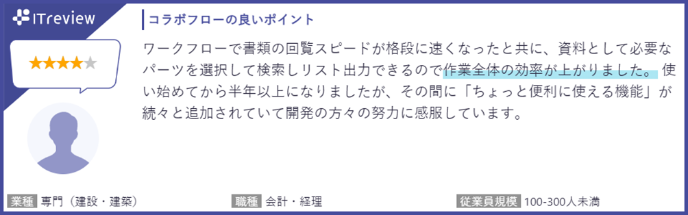 コラボフローの良いポイント
ワークフローで書類の回覧スピードが格段に速くなったと共に、資料として必要なパーツを選択して検索しリスト出力できるので作業全体の効率が上がりました。使い始めてから半年以上になりましたが、その間に「ちょっと便利に使える機能」が続々と追加されていて開発の方々の努力に感服しています。
業種：専門（建設・建築）、職種：会計・経理、従業員規模：100-300人未満